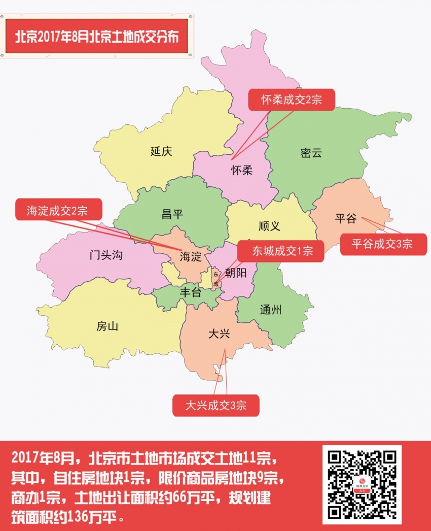 出让土地面积排名 行政区名称 总面积(单位:万平)   平谷 23.