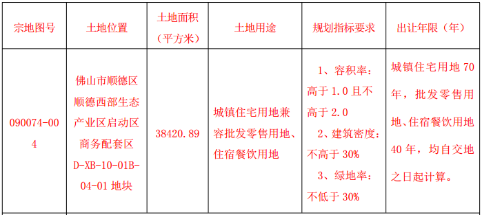 楼面价10021元㎡！美的77亿竞佛山顺德杏坛地块