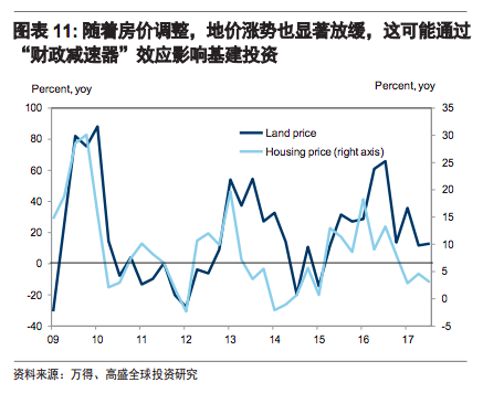 房價,2018年中國房價,預(yù)計2018年中國房價增速將放緩至零