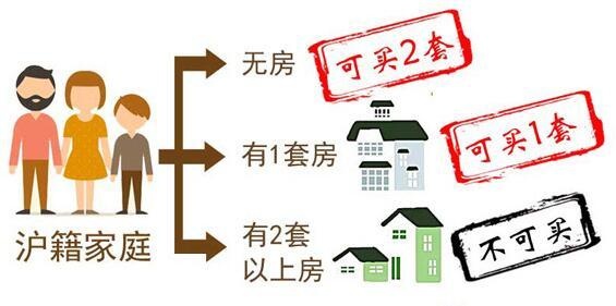 莫斯科人均绿地面积_上海人均购房面积(3)