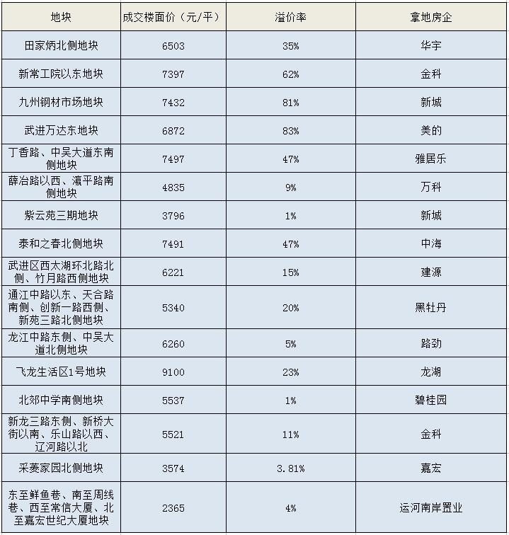 2017年度常州楼市关键词:去库存、稳房价、抢