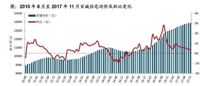 gdp增速_2018年1 11月份gdp(3)