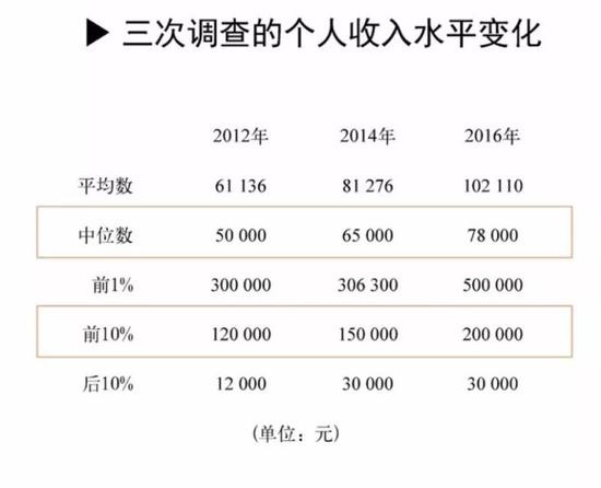 上海80后家庭调查:约6成有存款 平均住房面积