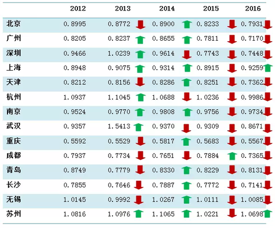 gdp10_15省份公布上半年GDP四川等10省份GDP总量超万亿元