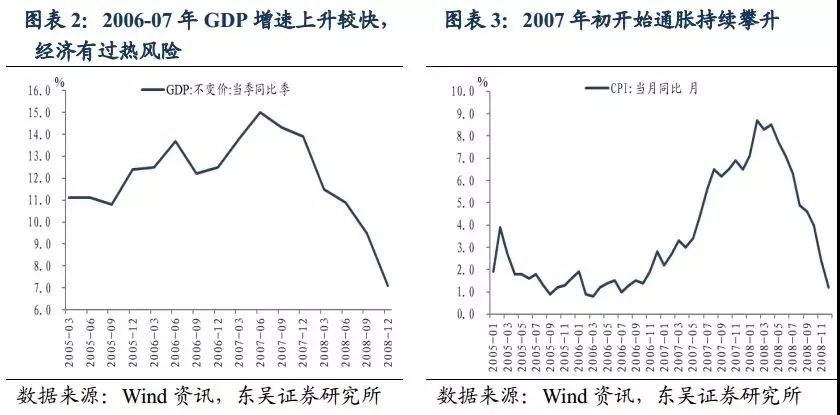 为什么要控制gdp的增速_hold住了,粤前三季GDP增速7.9 ,预计全年达8(3)