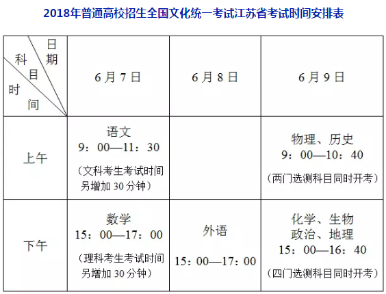 2018江苏高考模式仍为3+学业水平测试+综合