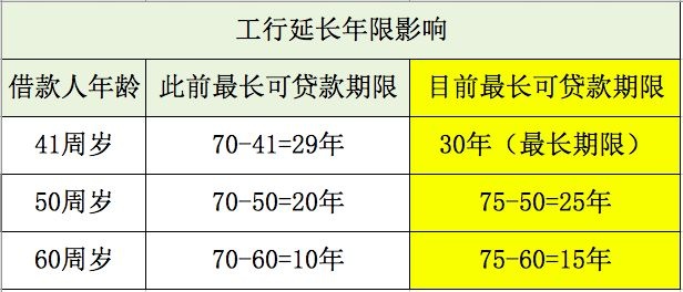 人口年龄阶段_中国现阶段各年龄段人口数和各自占的比例是多少(3)