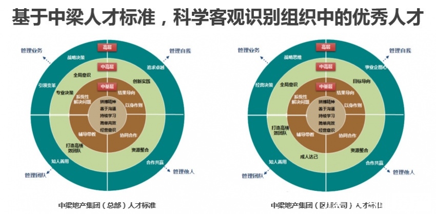 碧桂园、中梁业绩这么牛 因为都有自己的圣经