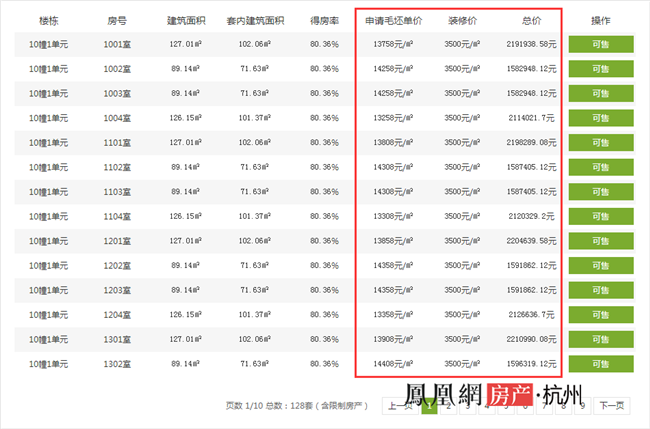杭州最难买楼盘诞生了!4102户家庭抢128套房