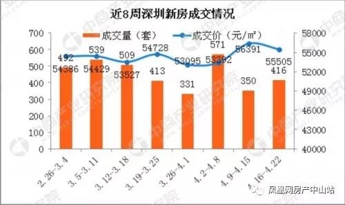 世光创建集团进驻南朗 签约三旧改造项目