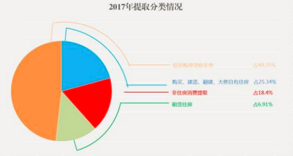 受众群体