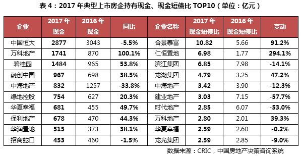 [克而瑞]2018上半年中国房地产企业销售TOP2