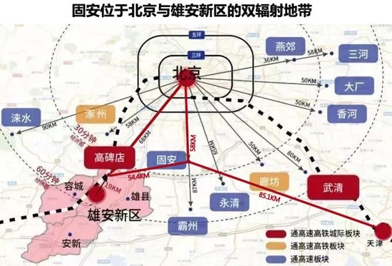 固安作为京津冀黄金三角的中心城市,奋发崛起之势已是定论.