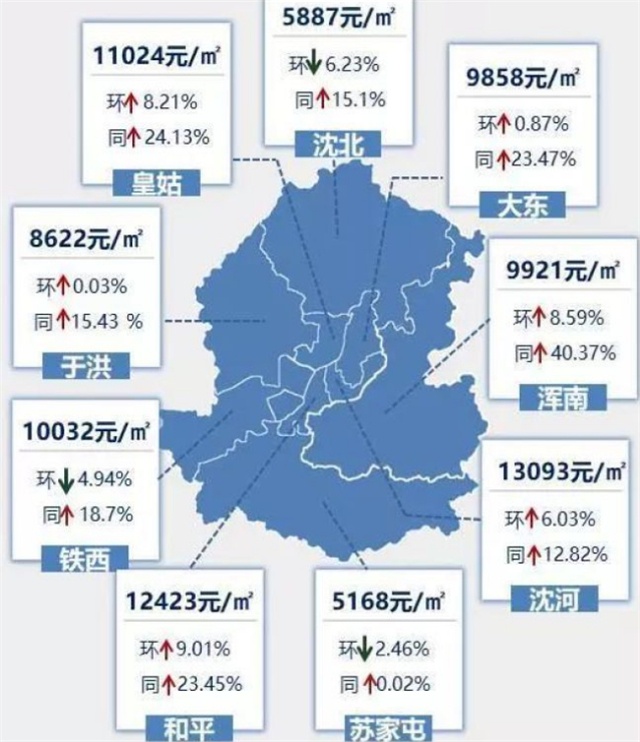 【沈阳恒大绿洲】买房为何要趁早?楼市趋势