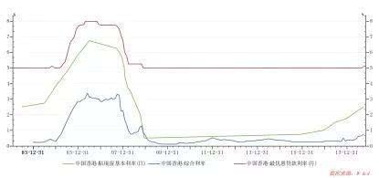 “全球最贵房价” 跌落神坛 香港楼市拐点来了?