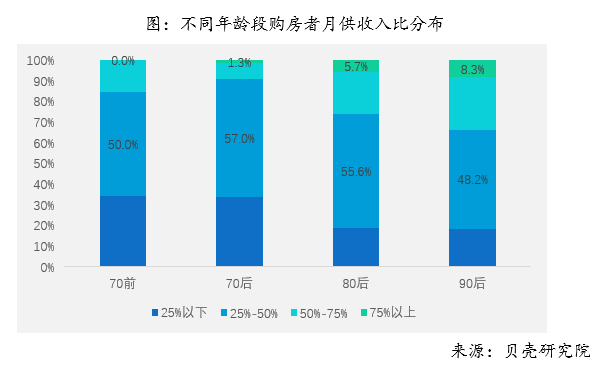 2018年全国购房调查报告 综合 第19张