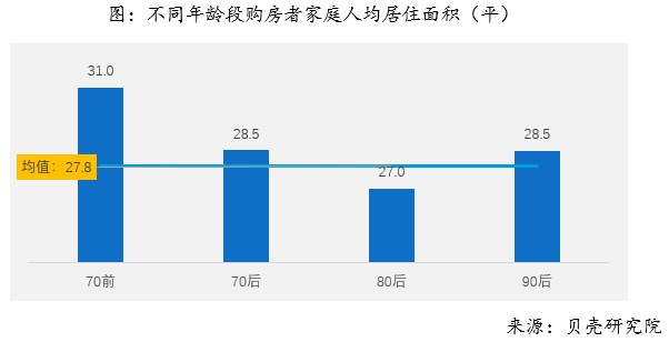 2018年全国购房调查报告 综合 第4张