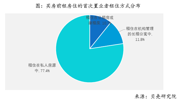 2018年全国购房调查报告 综合 第13张