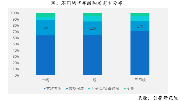 2018年全国购房调查报告 综合 第8张