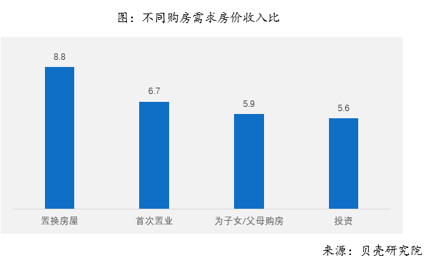 2018年全国购房调查报告 综合 第24张