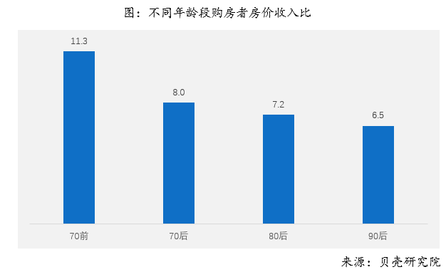 2018年全国购房调查报告 综合 第23张