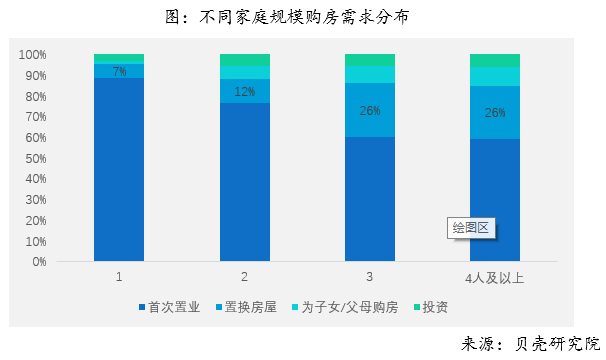 2018年全国购房调查报告 综合 第6张