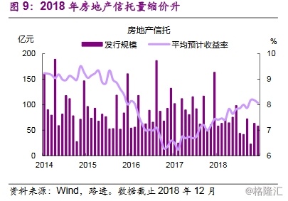 2019房地产经济分析_2019年房地产各线城市销售和投资预测
