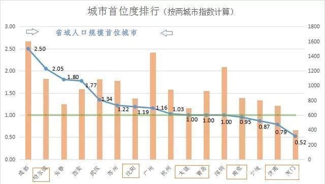 南京人口排名_南京人口数量跌至排名长三角第七,真实发展如何呢