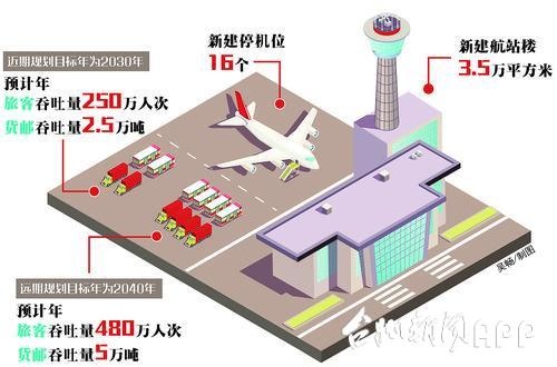 力争今年开工!台州机场预计3年内完成改扩建