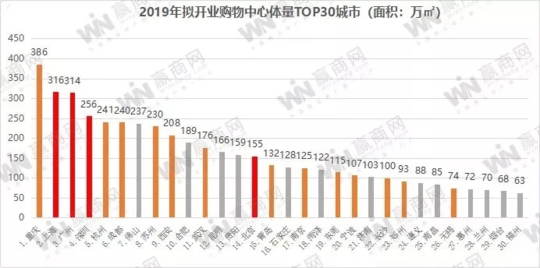 2019中部经济排名_...007中心城市总部经济发展能力排行榜 广州第3 深圳第4