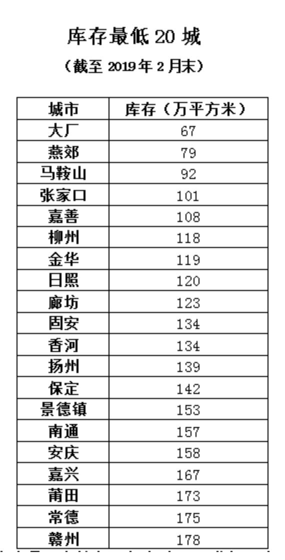 燕郊镇gdp在全国排名_2018中国乡镇综合竞争力排名 全国100强 中部100强 西部50强