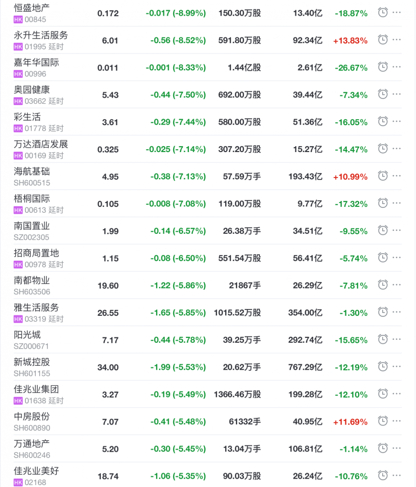 点赞!110家房企捐款15.61亿元