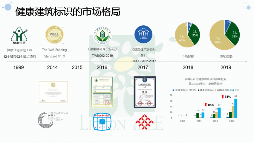 《中国健康建筑发展研究报告2020》发布