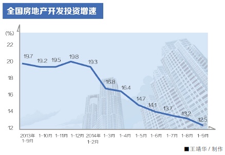 gdp因变量_变量之间的关系(3)