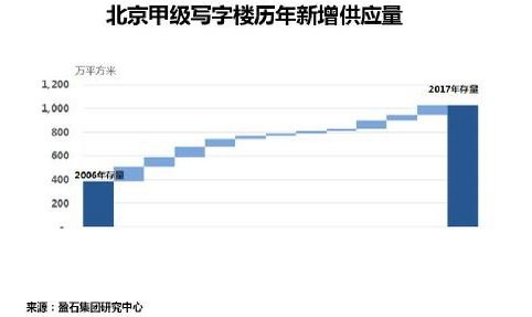 北京市现有人口多少_揭秘 为什么人口注定向东流 中国东南沿海才是大势(3)