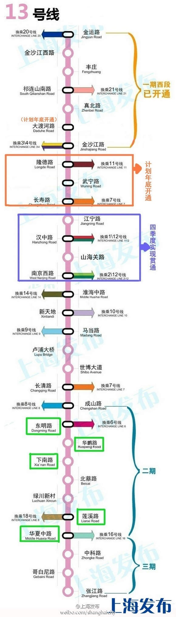 本地 2014上海规划在建轨交进展一览作为上海地铁换乘车站最多的线路