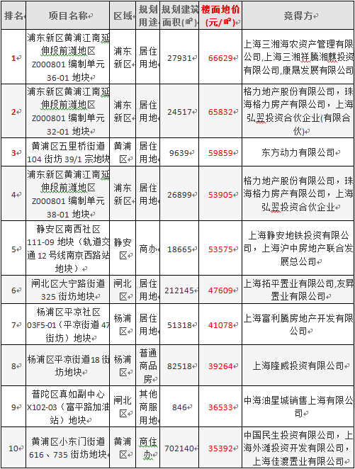 dh特质排名_dh山地车(2)