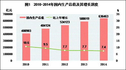 国民经济总量统计及分析_swot分析