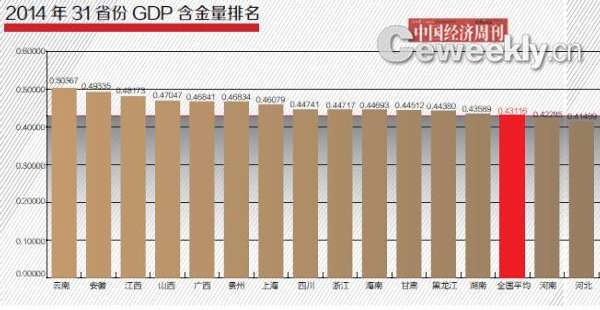 gdp增速_2015黑龙江gdp(2)