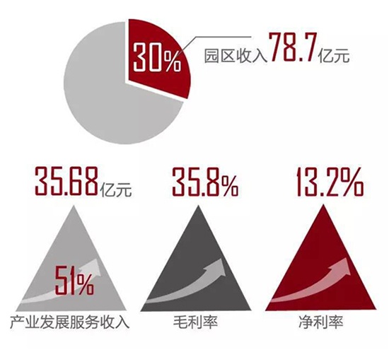 结转销售成本_结转营业收入(3)