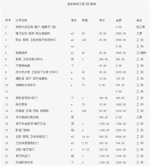 装修报价单怎么看才靠谱 6ffa119e6f7979da80f8c040c755b797.jpg