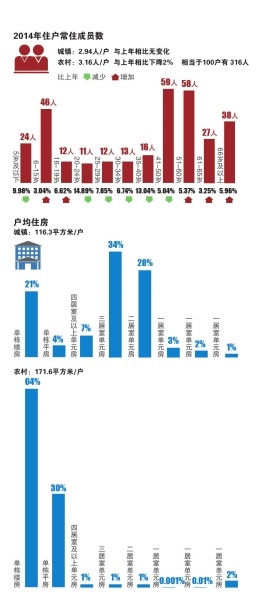 中国家庭的人口状况_...3-2013年中国家庭户平均人口数量变化趋势 图-艾瑞 中国