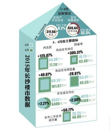 郑州常住人口_2017年郑州人口大数据分析:常住人口增加6.5万 出生人口减少0.5(3)