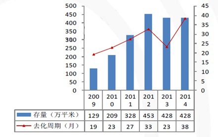 成都市区人口_成都 长春同时宣布 区划大调整,下一个城市是谁