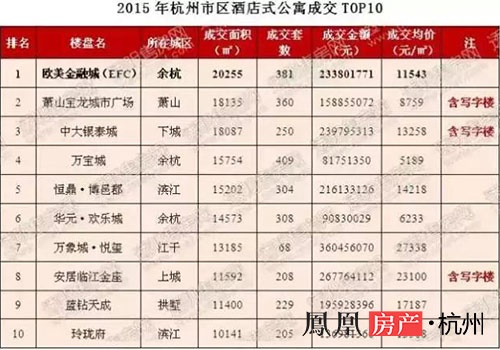 杭州餐饮排名_中国杭州品牌餐饮