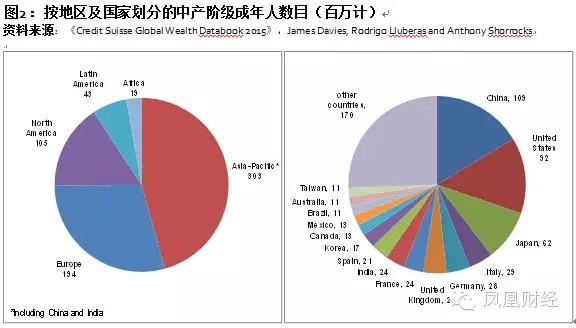 中国中产阶级人口_8年后我国中产阶级占四成