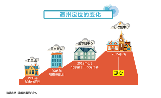 通州gdp_2018山西各城市经济排名出炉,运城排名第三,晋中成为黑马城市