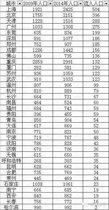 厦门人口普查公报_厦门人口分布密度图(2)