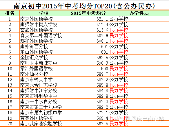南外的排名_手机处理器排名(3)