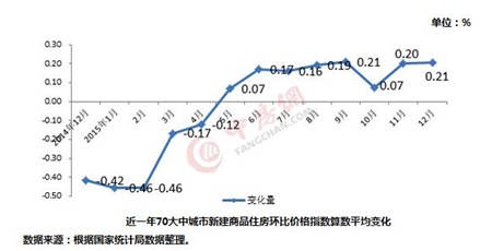 中国gdp计算方法重复计算_好买财富 基金 私募 信托 专业的投资顾问(3)